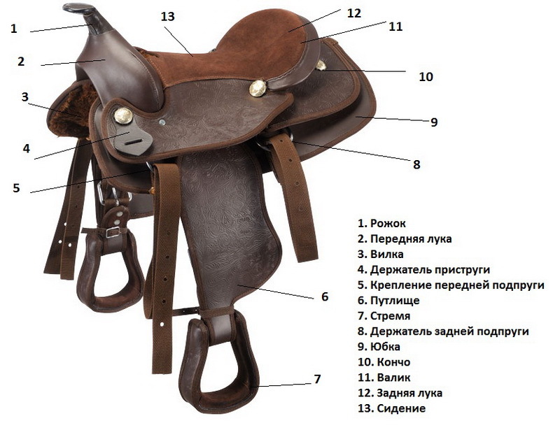основные элементы лошадиного седла